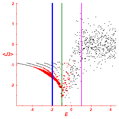 Peres lattice <J3>